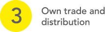 Own trade and  distribution